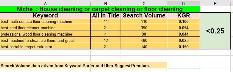 5 KGR SEO Keywords that ranks your website in Google 50 results without even backlink
