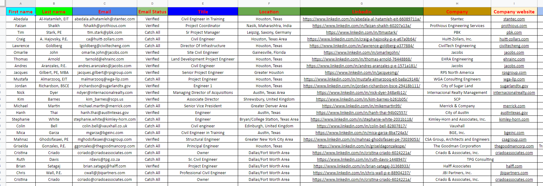 I will collect your targeted B2B Lead Generation and Linkedin Lead Generation