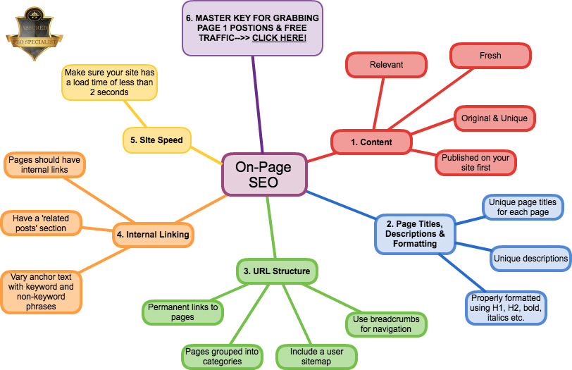 I will create manually 100 High-Quality Dofollow SEO Backlinks