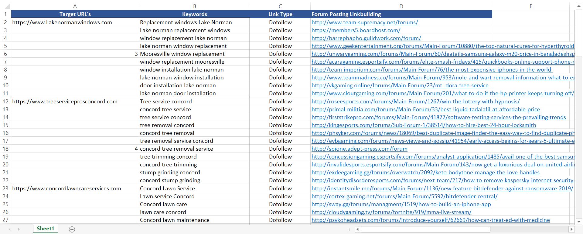  I will create manually 60 forum posting on High DA50, PA90 CF TF30 Plus Dof0llow backlinks