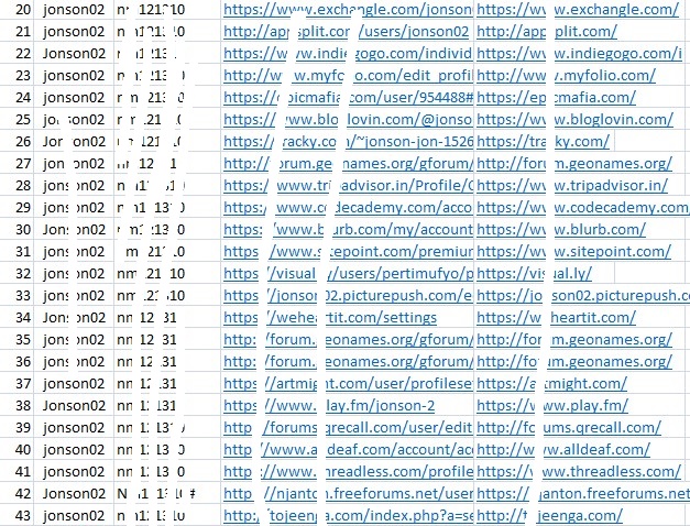 I Will Create 100 High Quality Unique Do follow Backlink Instant