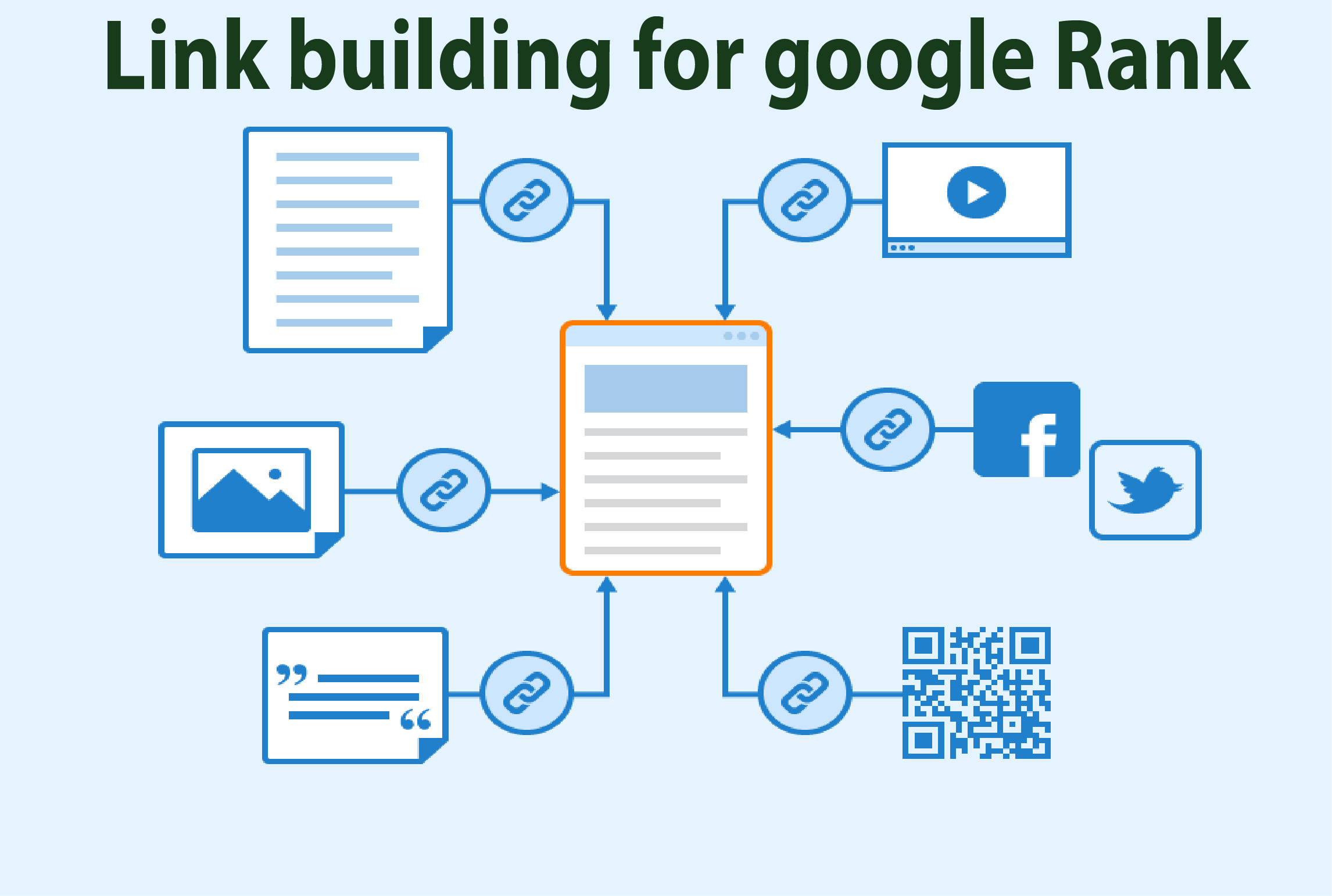 100 Contextual Dofollow Backlinks High DA PA Manually Created
