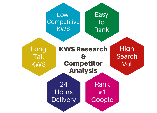 I will do best keywords research and competitors analysis