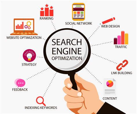 White Hat Search Engine Optimization