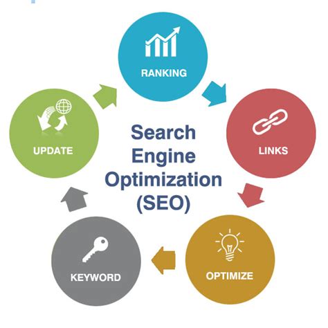 White Hat Search Engine Optimization