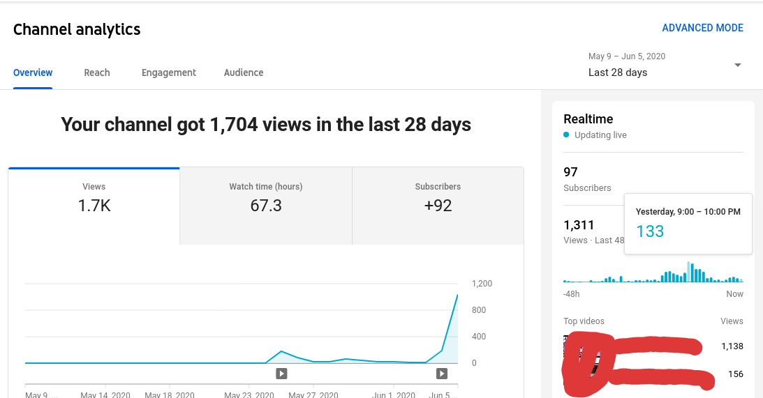 Grow Your UTube Account E-BOOK - Almost Overnight Method - GUARANTEED