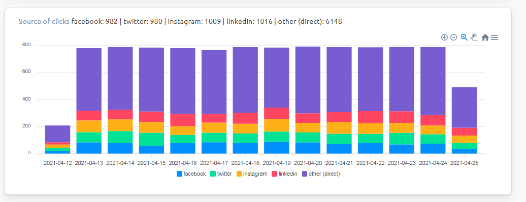 Promote your etsy promotion, ebay, e-commerce stores, products real traffic to websites for 30 days