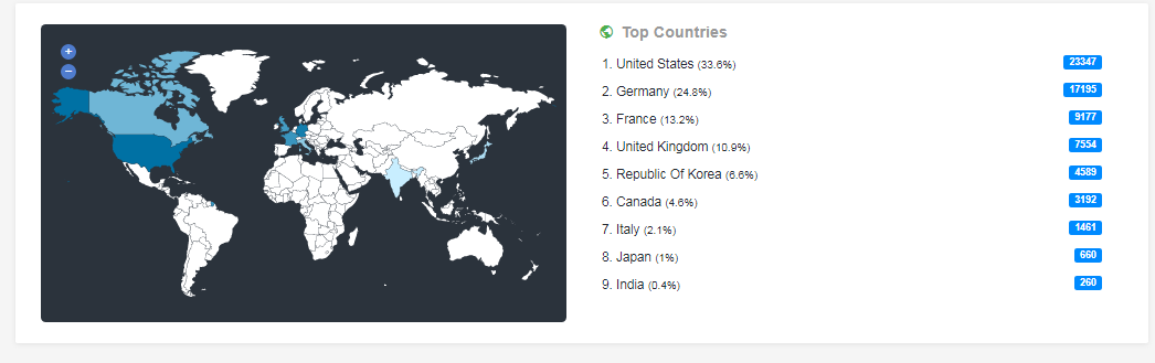 Adult traffic, visitors to your any kind of porn gambling adults website with PBN Backlinks