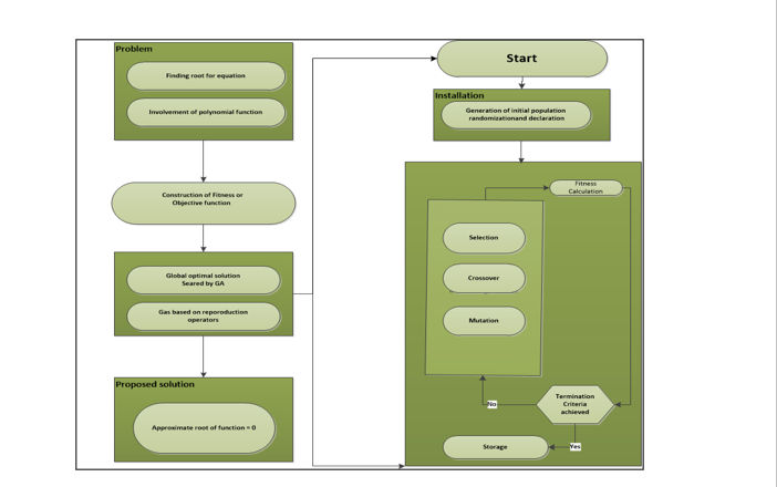 i will do formfitting redesigning and editing the word file and also change the word file in PDF