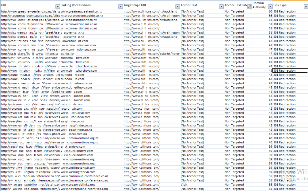 I will do 50 high P/A,D/A profile backlinks manually