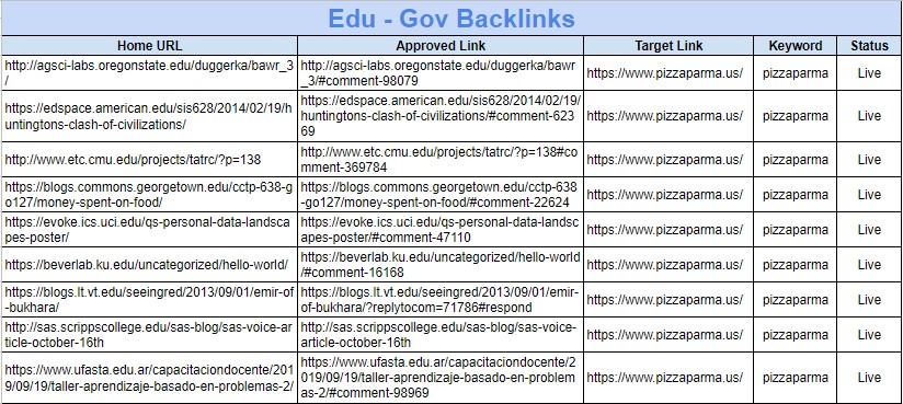 I will manually build PR 9-7 and Mostly dofollow 50 Edu/Gov backlinks for your website 