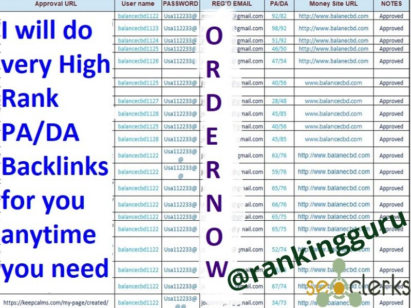 I will do 299+ very High DA-PA and Low Spam Score Social Profile Creation Backlinks by 48 hours