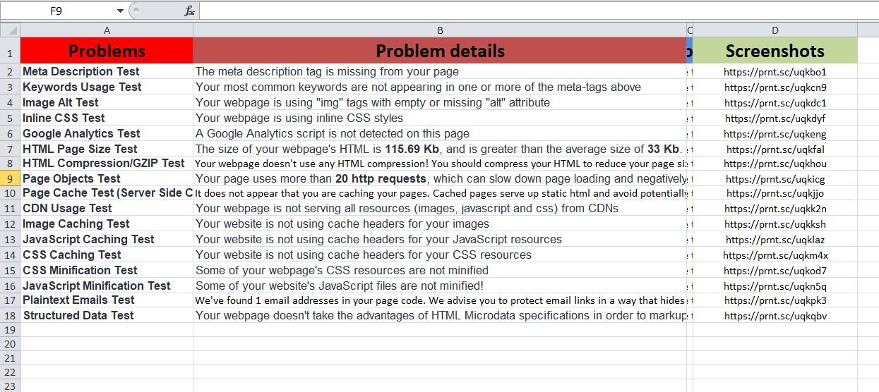I will do Technical SEO and on-page optimization of wordpress website with yoast