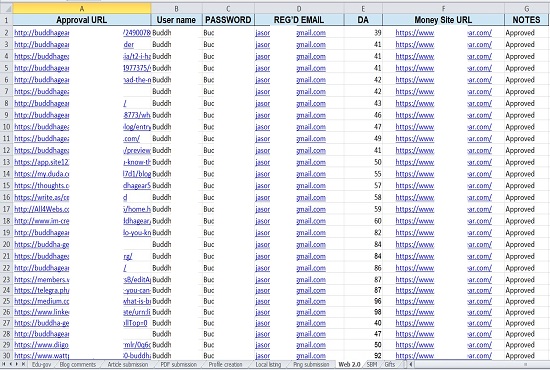 Get high authority white hat dofollow 20 web 2.0 seo manual backlinks on high DA sites
