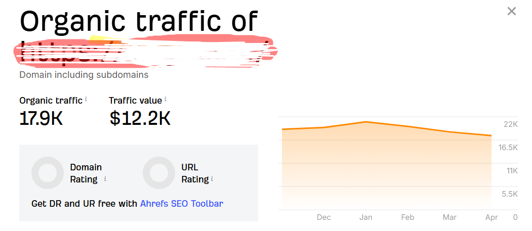 10 Strong Guest Posts for SEO,  Link Building & Organic Traffic