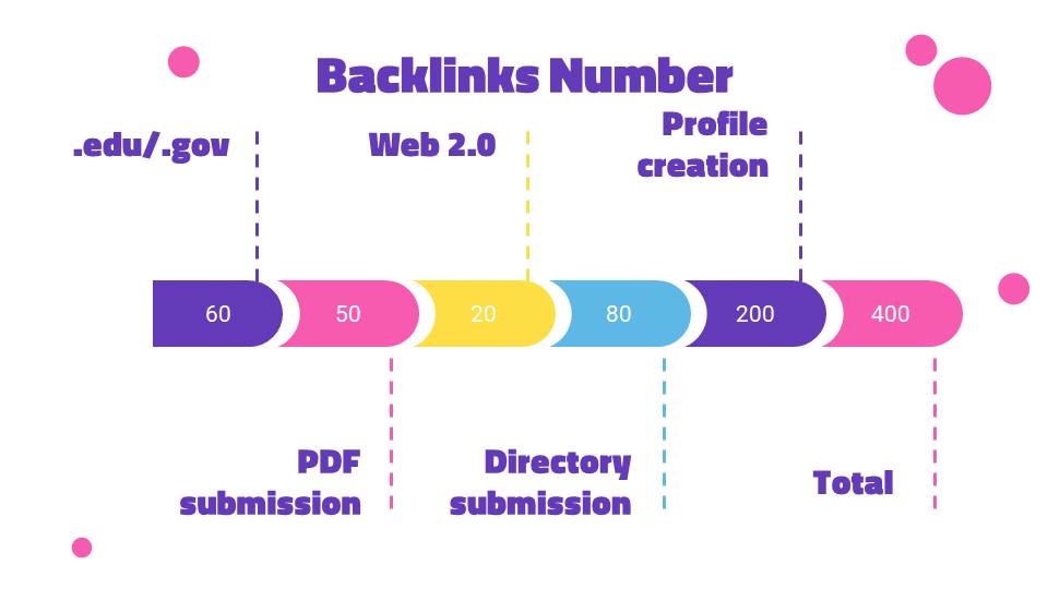 I will do monthly off page seo services for ranking your website on Google TOP page