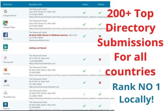 I wll do 15 Top local listings for all countries