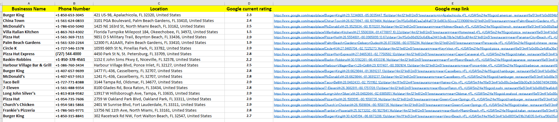 I will do provide targeted b2b lead generation and sales leads