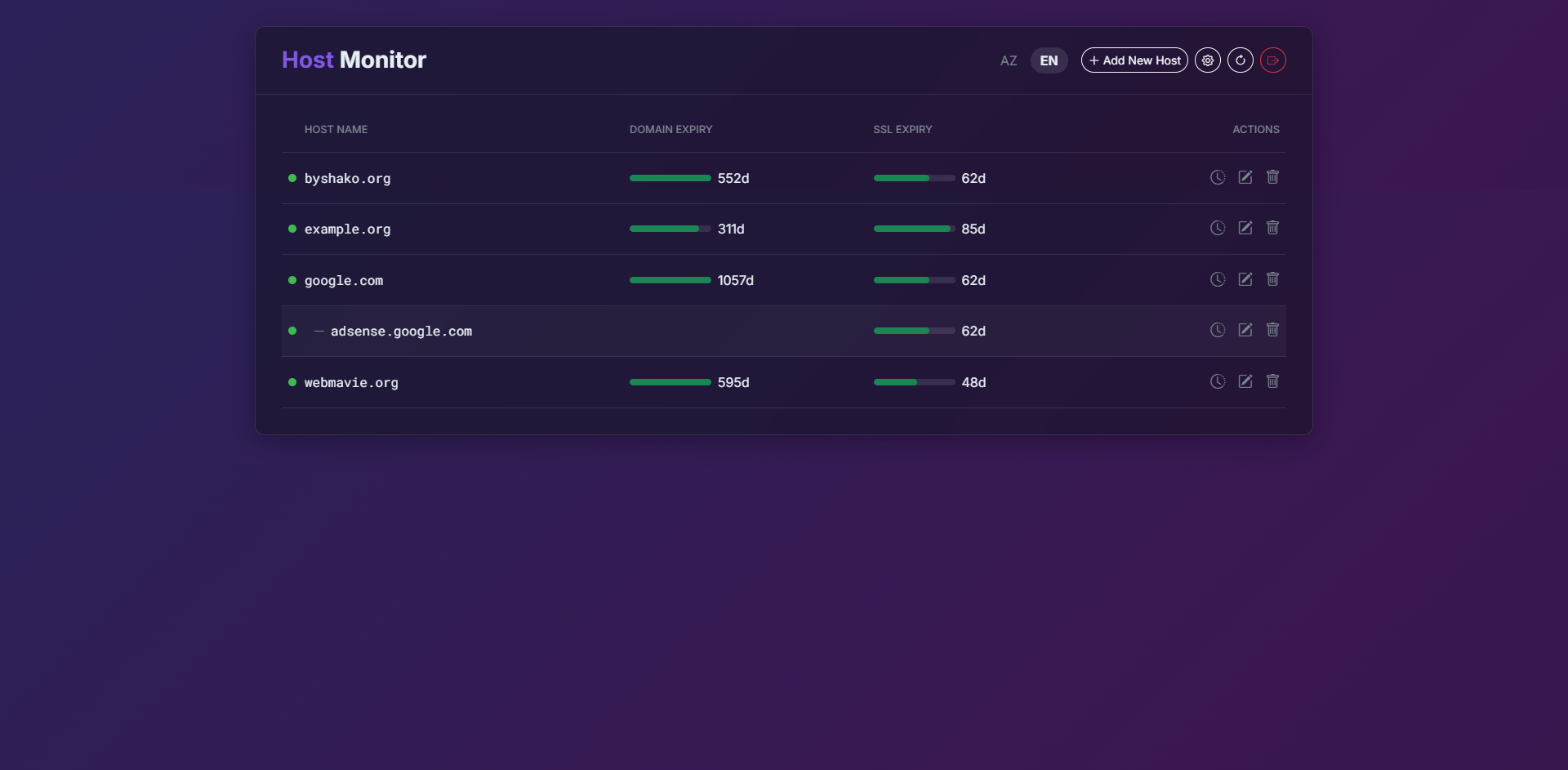 PHP Host Monitor - Domain, SSL & Uptime Tracker with Alerts
