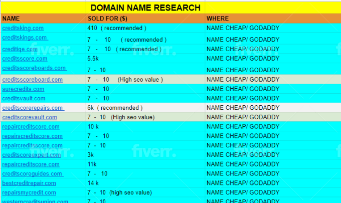 I will suggest best SEO friendly domain names in 5 hours