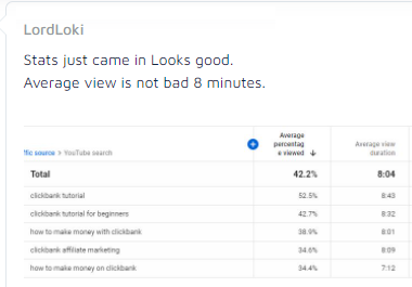 Youtube Promote Video For Very High Retention