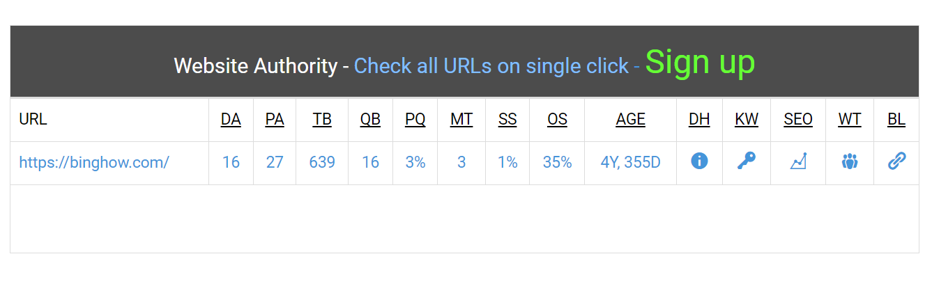 Get MOZ DA 0 To 50+ In 30 Days