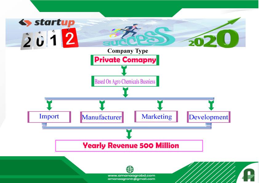 I will design a flyer, brochure, poster, banner for You in 3 Hours