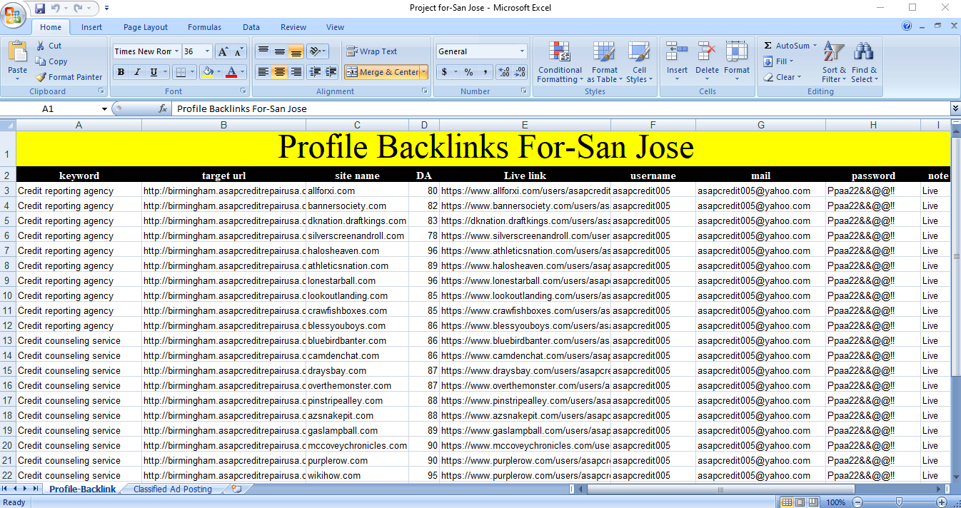 I Will Do Top Combined Backlinks Service for Package-1