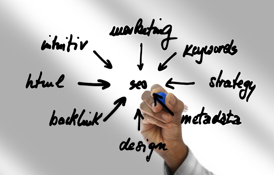 I will present your site 500 directories