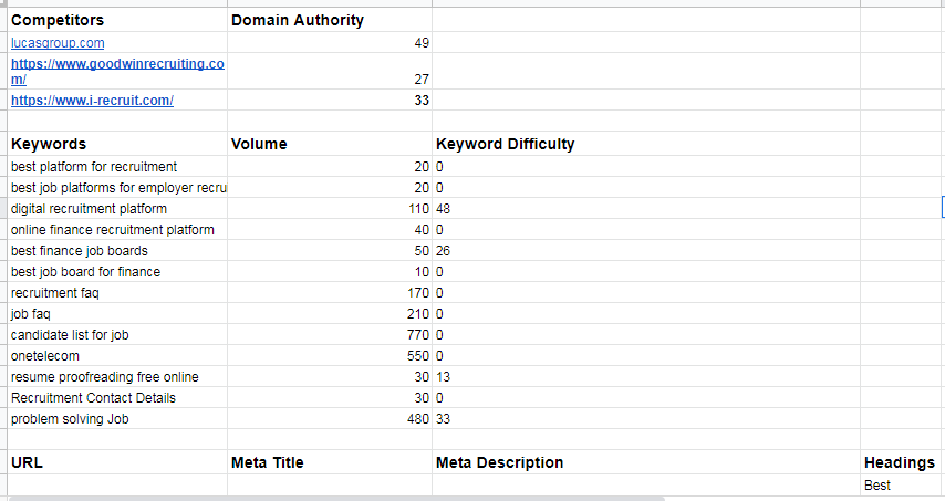 10 Pages ONPAGE SEO Optimization WordPress website ranking using Yoast seo plugin