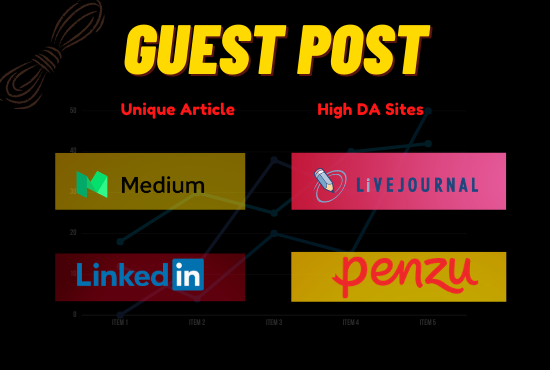 I Will Write & Publish Guest Post in Medium, LinkedIn, Penzu, and LiveJournal