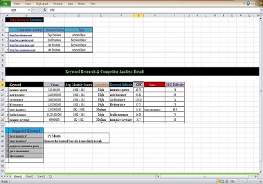 I will do SEO friendly Top keyword research and competitor analysis