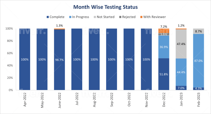 I will create professional graphs or charts in excel or powerpoint