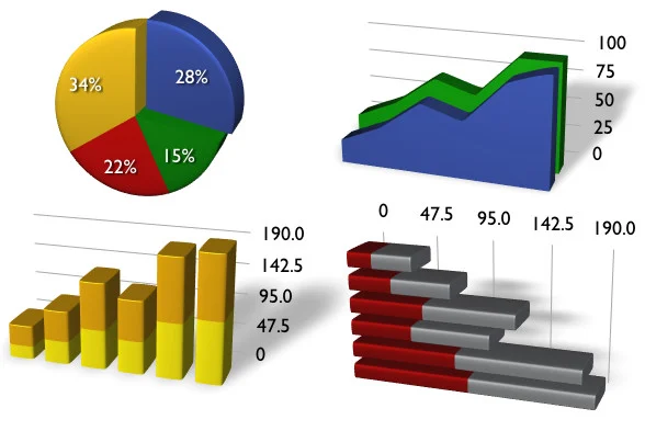 I will create professional graphs or charts in excel or powerpoint