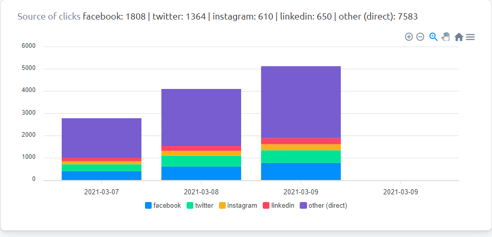 I will bring website keyword real organic targeted USA web traffic