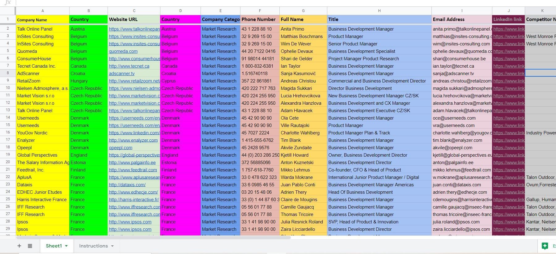 I will do impressive data scrapping and data mining with quality web search