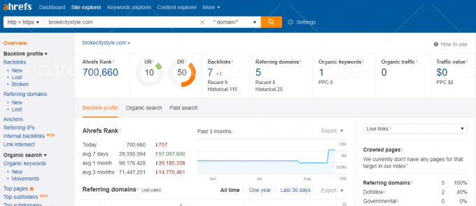 I will find Premium Quality and High Metrics expired domain 