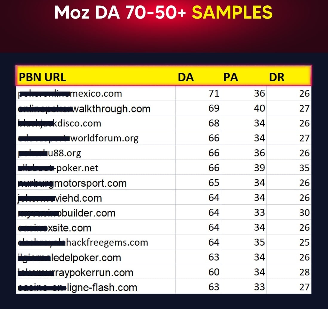 High Moz DA60+ ahrefs DR28+ Casino, Poker, Gambling Niche Premium 50 PBN -Permanent Links