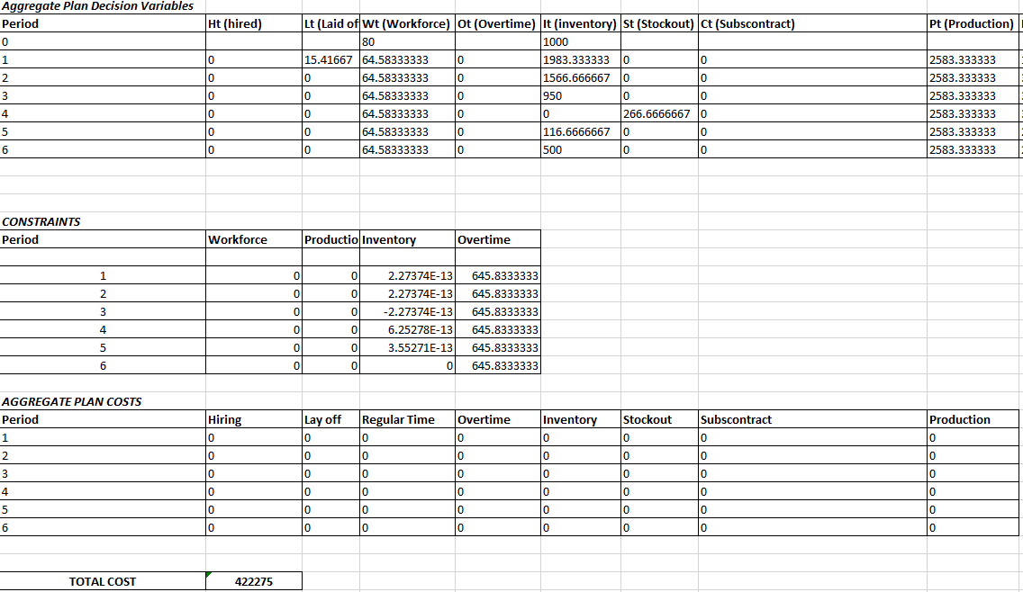 Excel Report Done satisfyingly!