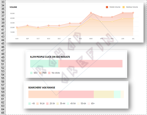 Rankable SEO Keyword research & Competitor analysis