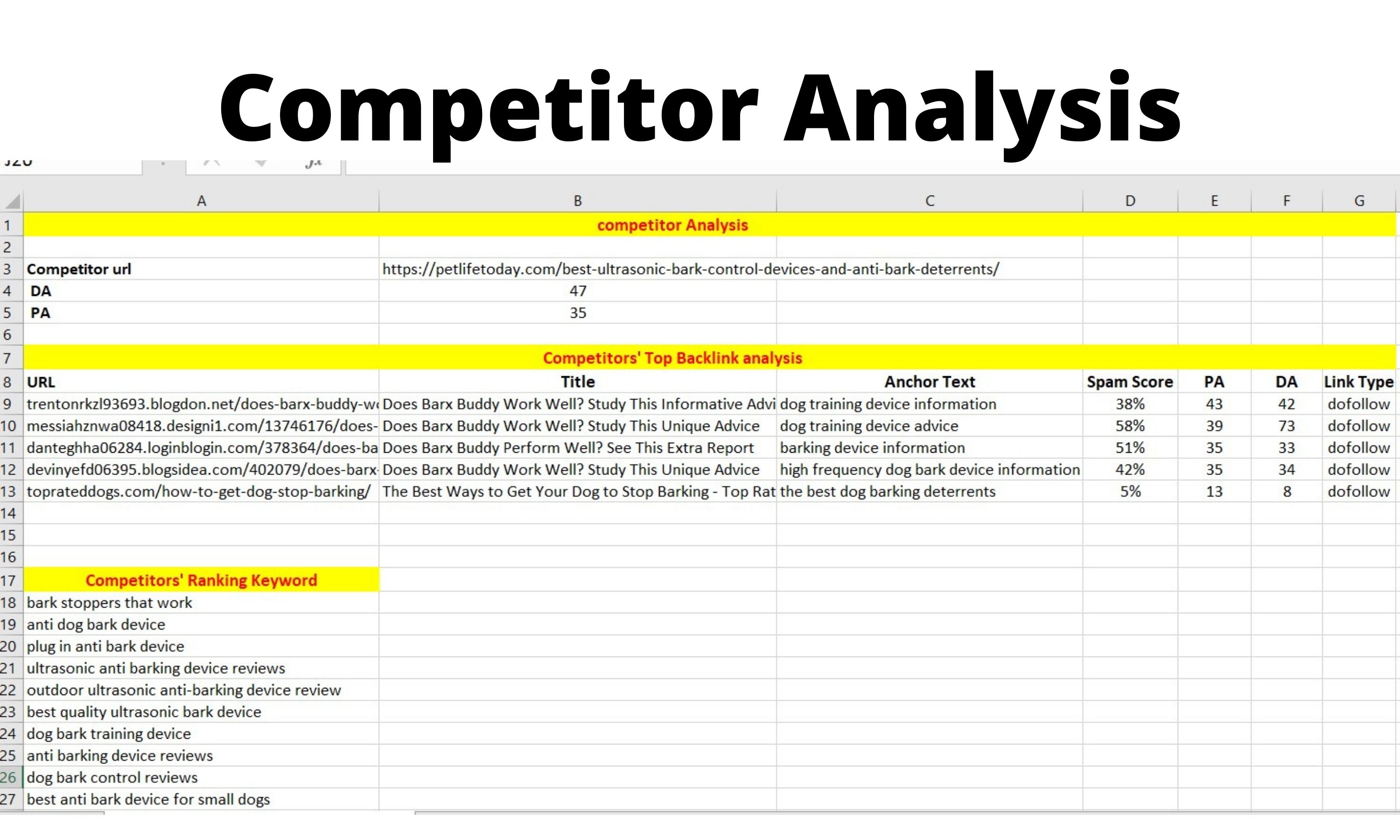 I will do low competition SEO keyword research and competitor analysis for your niche