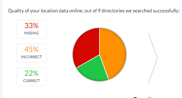 I will do directory listing citation for your business 