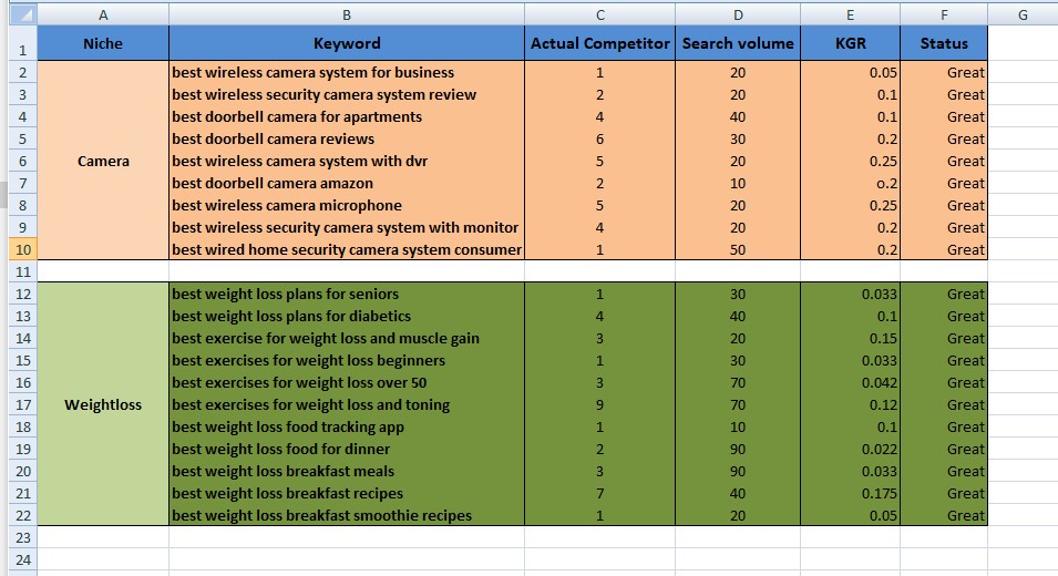 I will do kgr keyword research for first ranking of your site