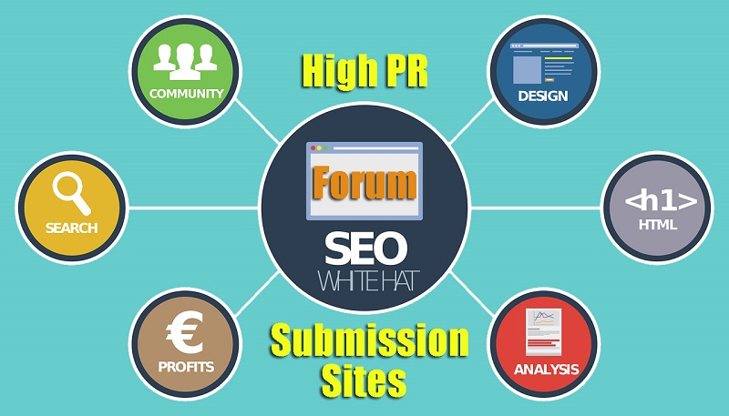 I Will do 30 Forum Posting Backlinks High PR Metrics