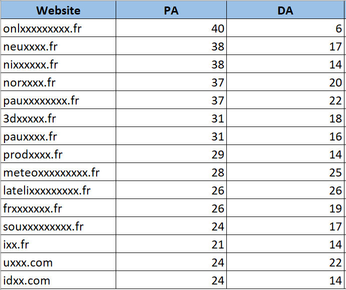 Get High Quality French Backlinks 