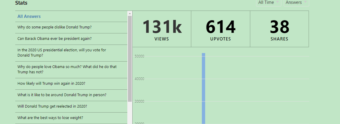 Organic 20 Quora Answer With Website Keyword & URL