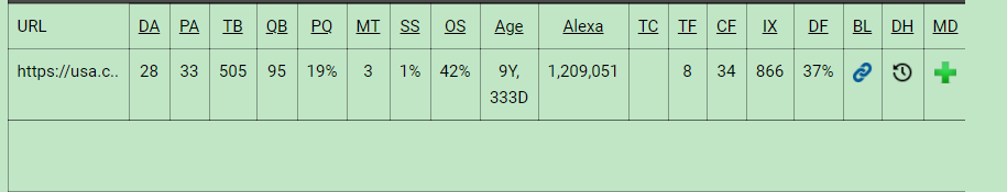 Guaranteed 100% Quality and Niche based high DA PA expired domain.