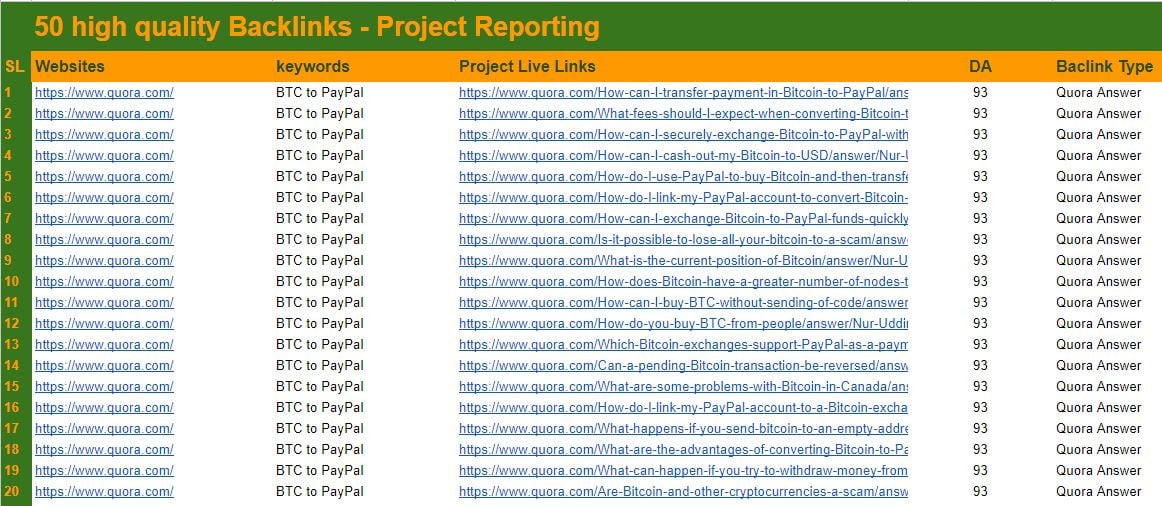 50 Backlinks with Guaranteed Traffic and Website's SEO Ranking