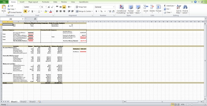 Financial Forecasting and Startup plans
