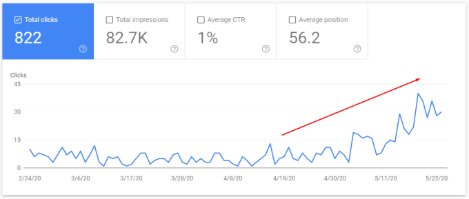 I will provide expert SEO audit report, competitor website audit